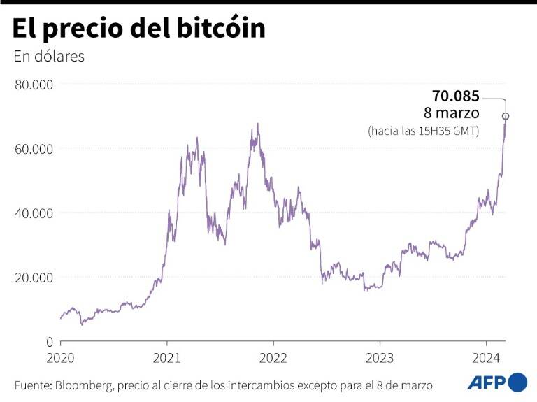 noticia