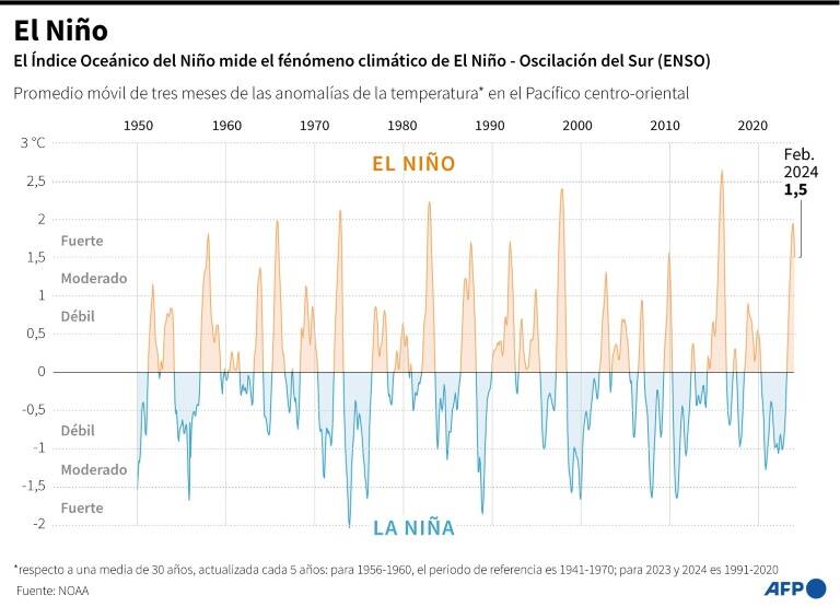 noticia