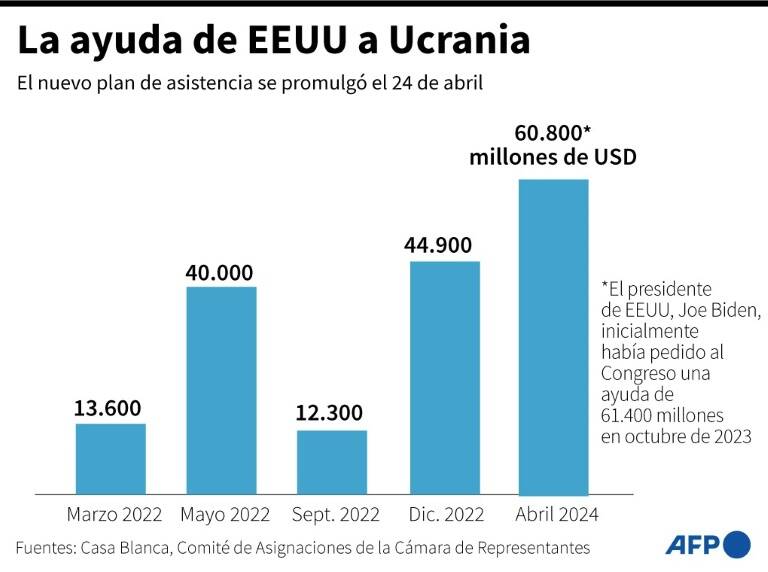 noticia
