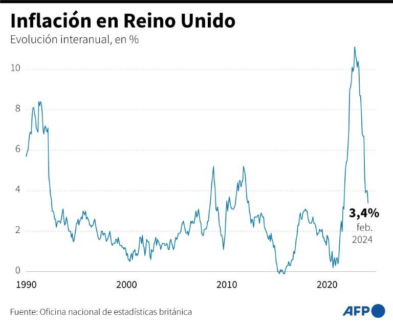 noticia
