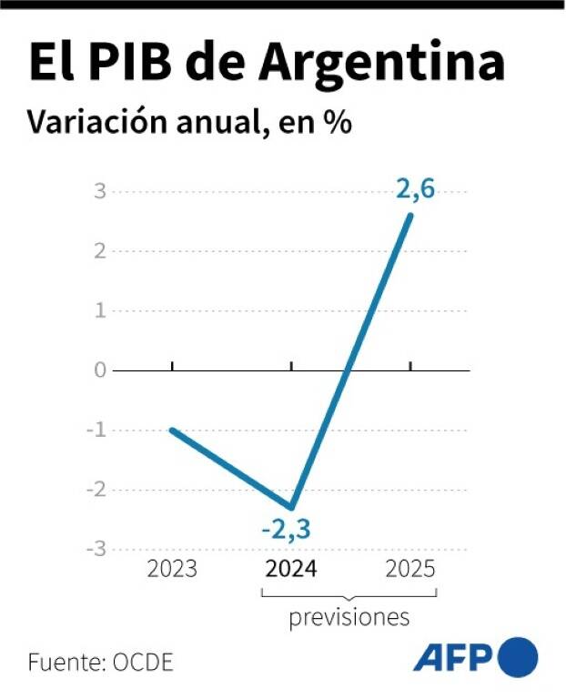 noticia
