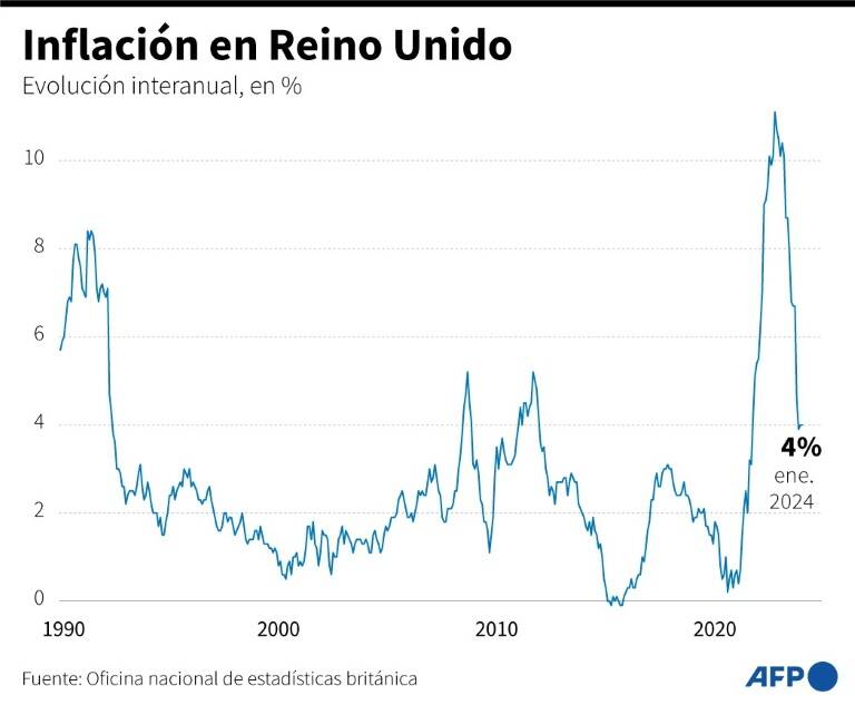 noticia