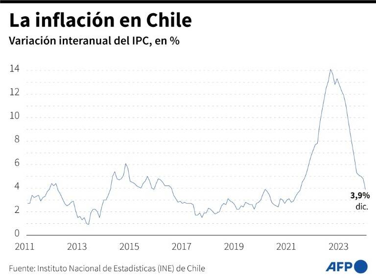 noticia