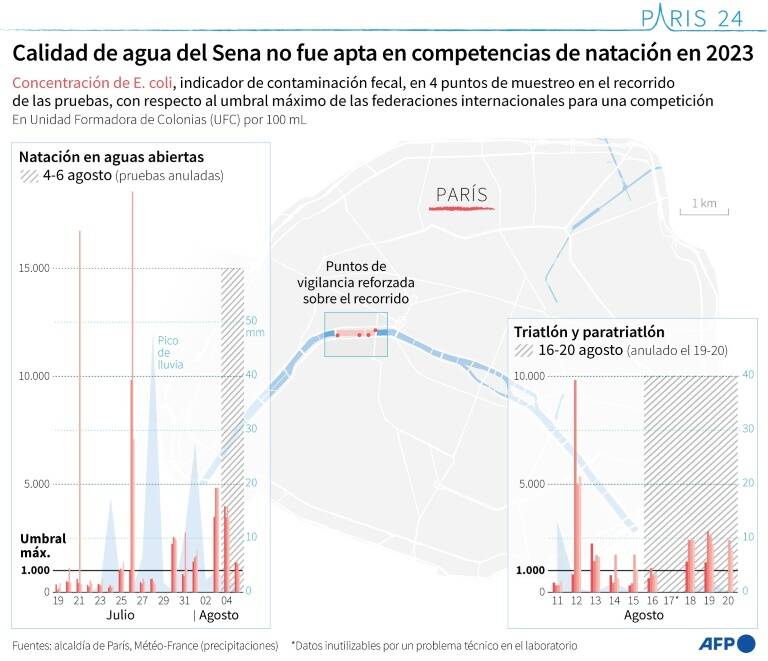 noticia