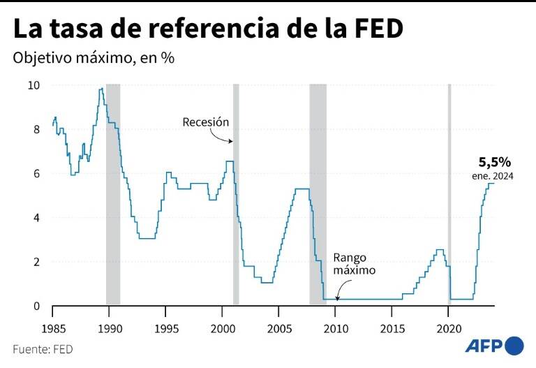 noticia