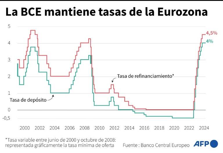 noticia