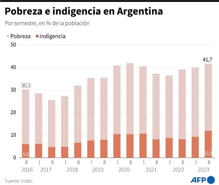 noticia
