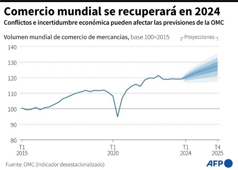 noticia