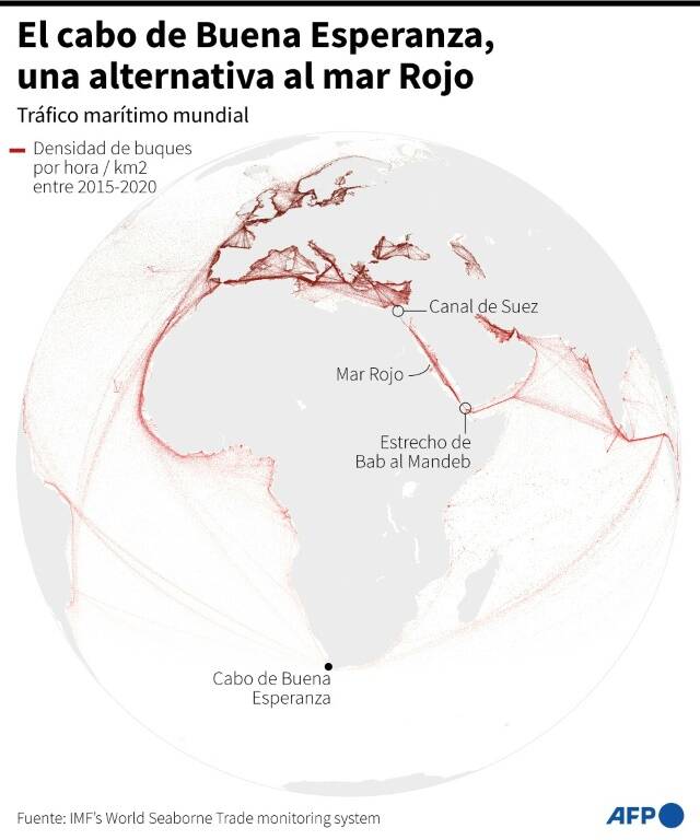 noticia