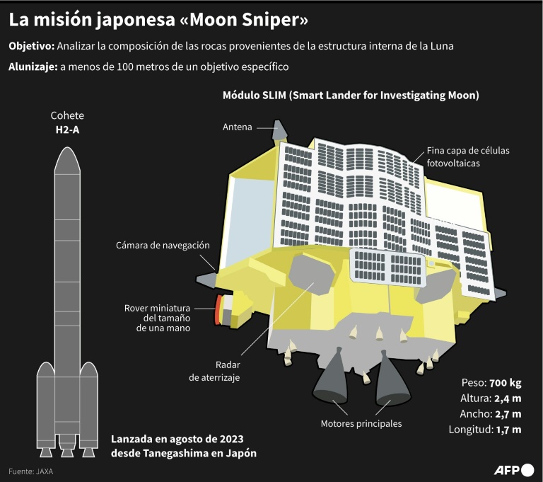 Japan - space - Moon