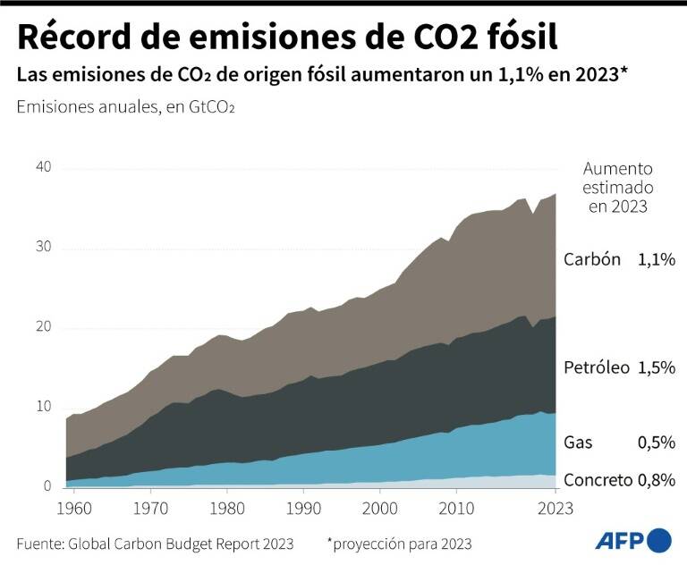 petróleo,Brasil,clima,GB,Francia