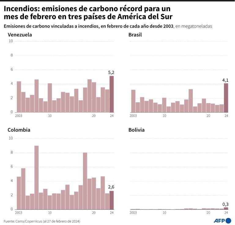 noticia