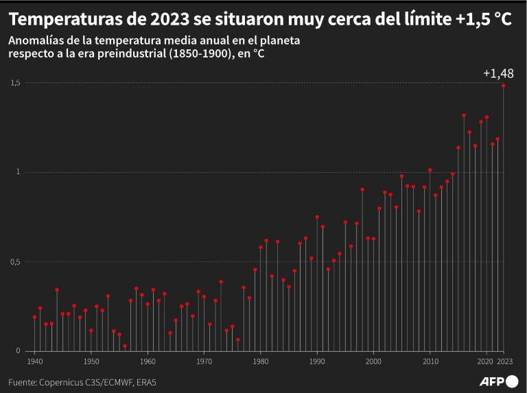 noticia