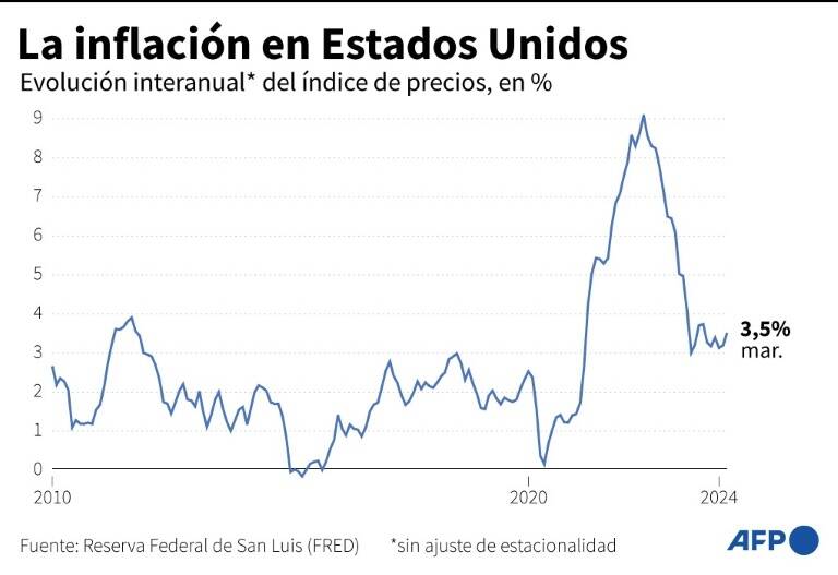 noticia