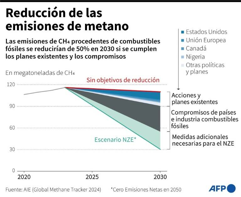 noticia