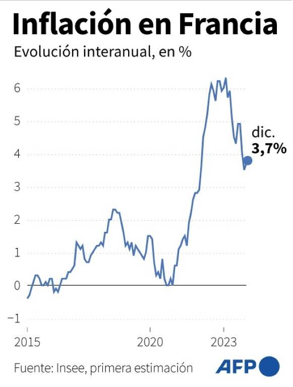 noticia