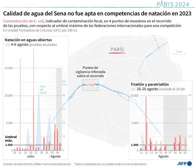 noticia