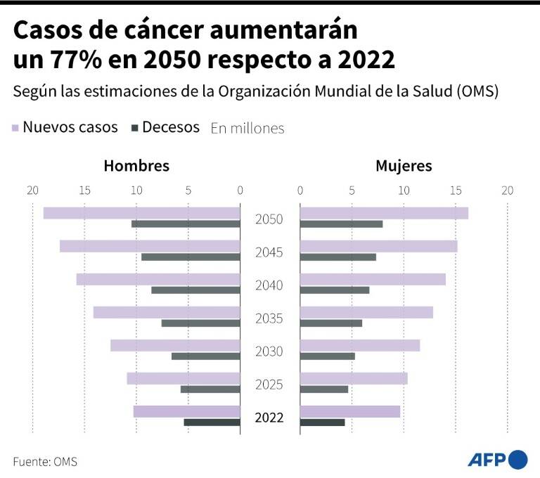 noticia