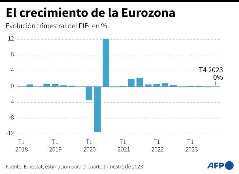 noticia