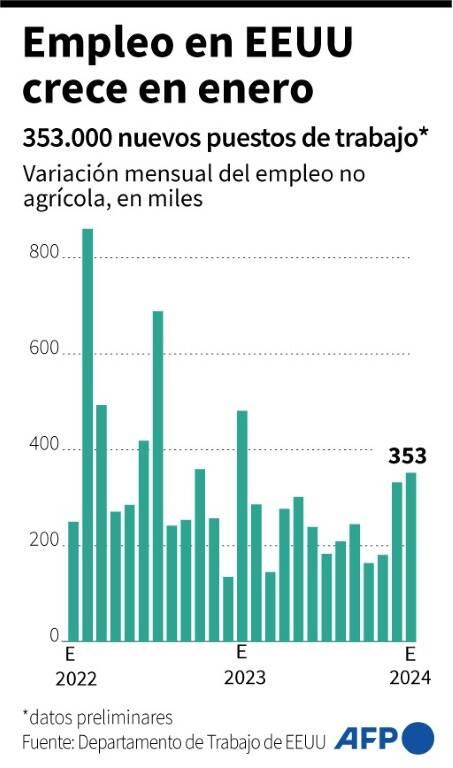noticia