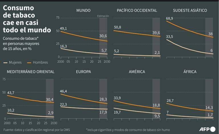 noticia