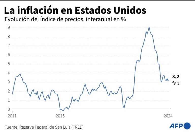 noticia