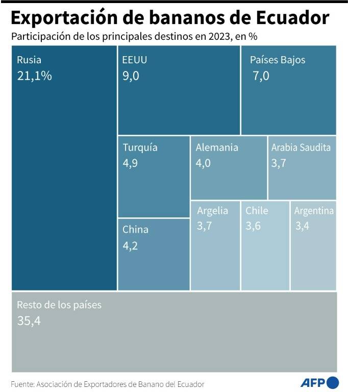 noticia