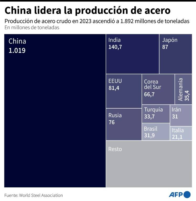 noticia