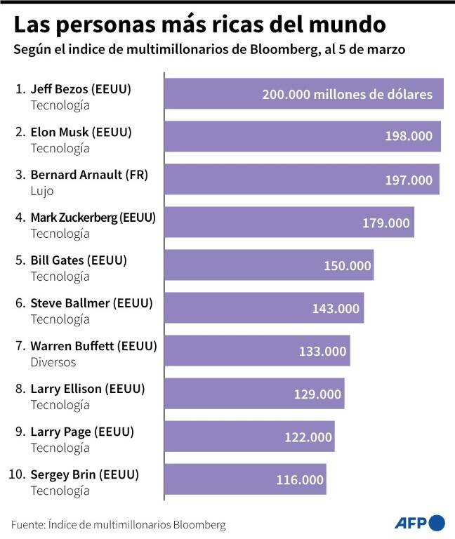 noticia