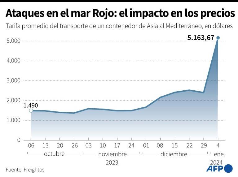 noticia