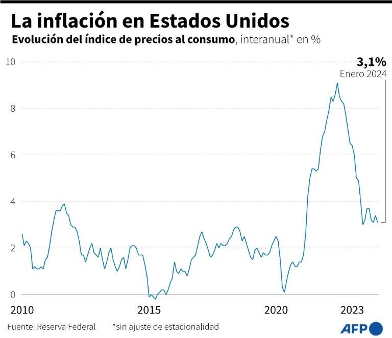 EEUU,índices,economía,inflación,elecciones,macroeconomía