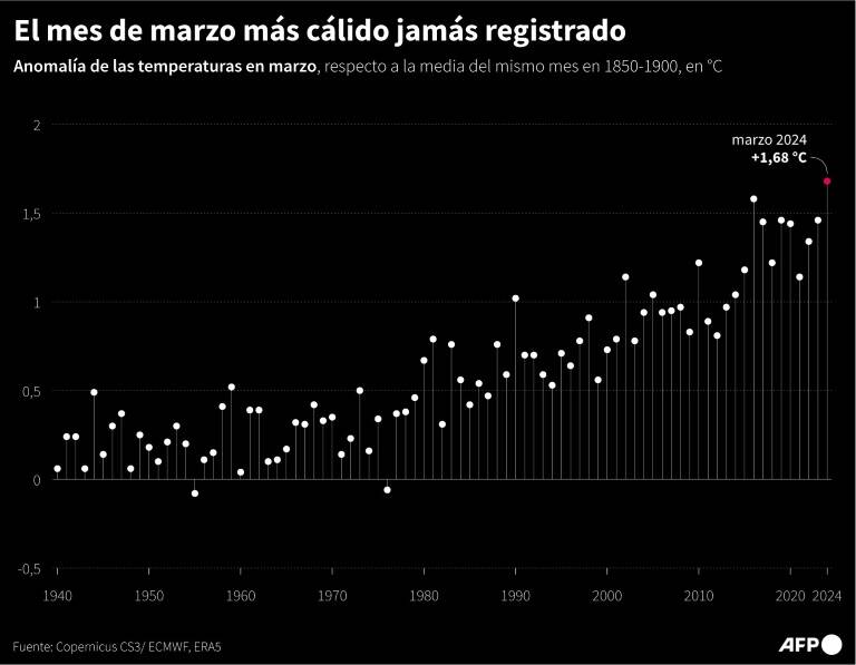 noticia