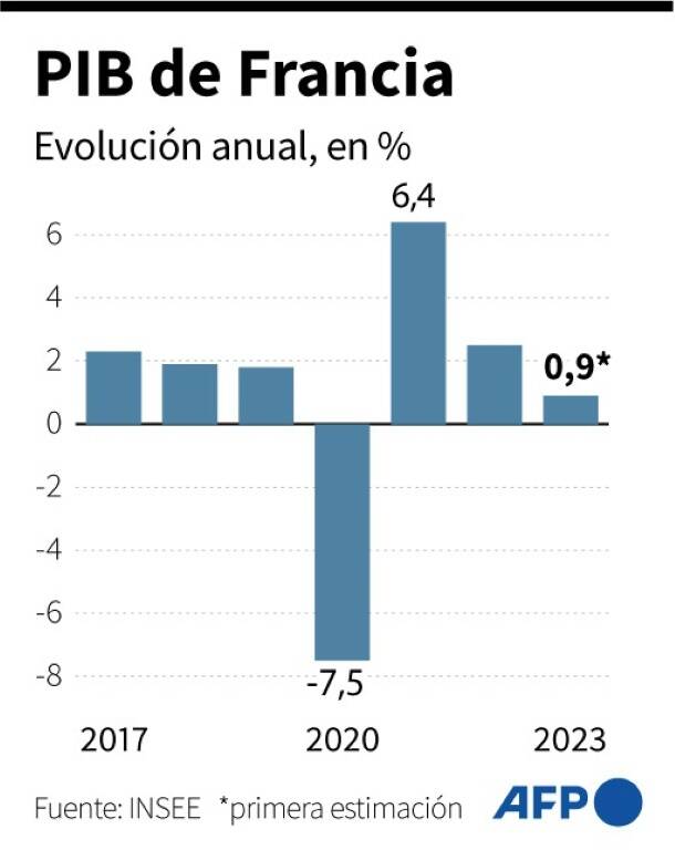 noticia