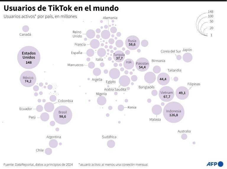 noticia