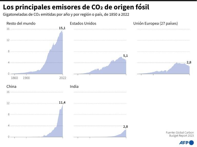 noticia