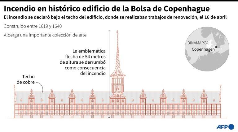 noticia