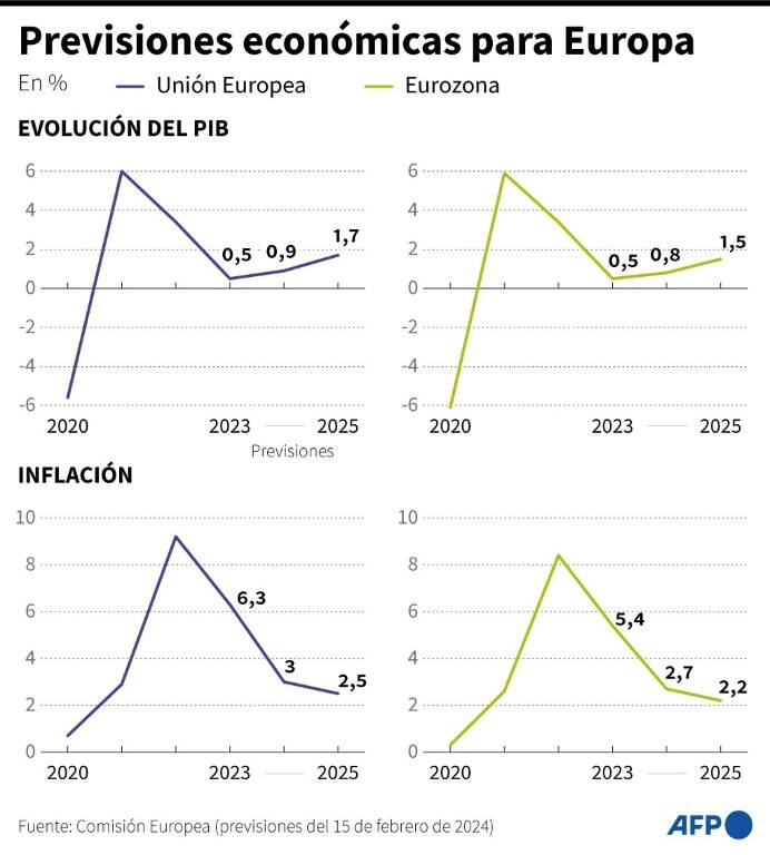 noticia