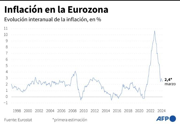 noticia