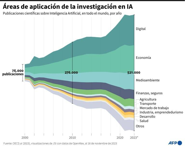 noticia