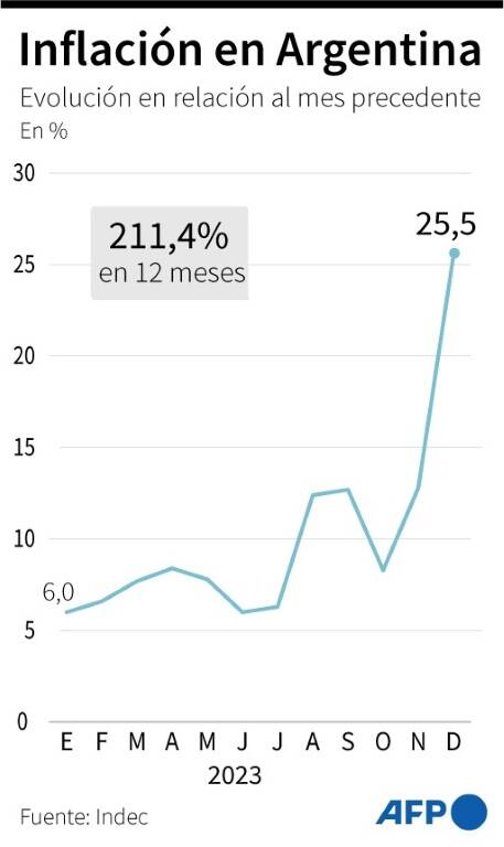 noticia