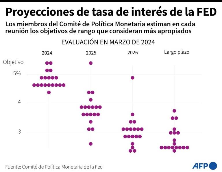 noticia