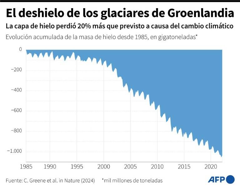 noticia