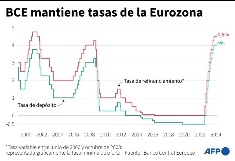 noticia