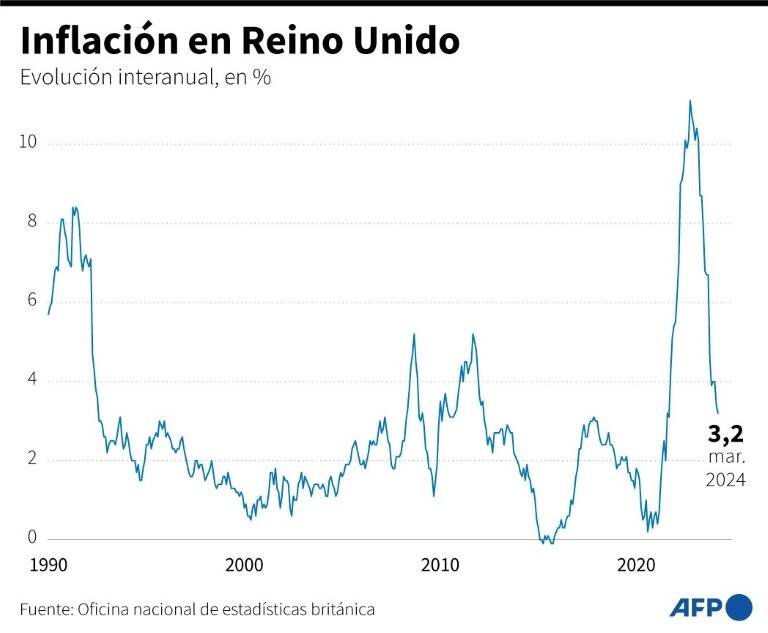 indicateur,inflation,économie