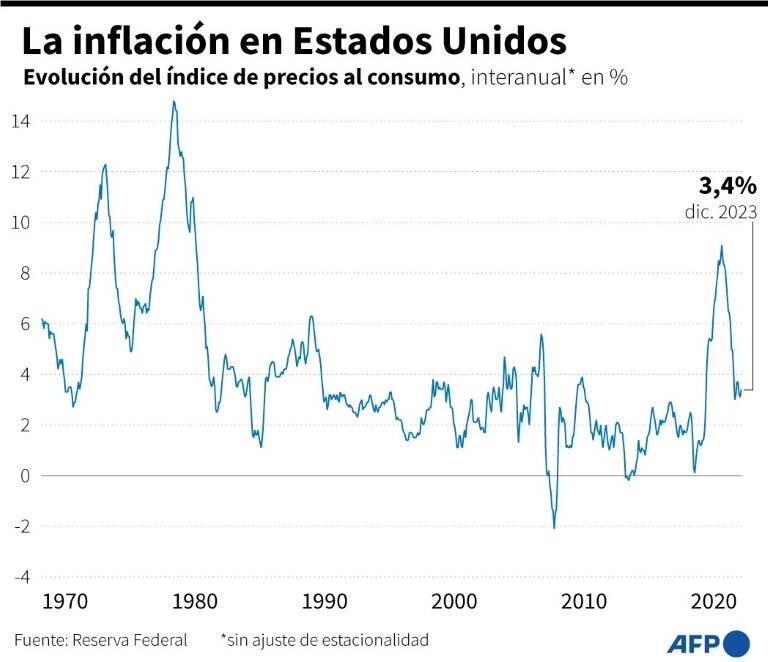 noticia