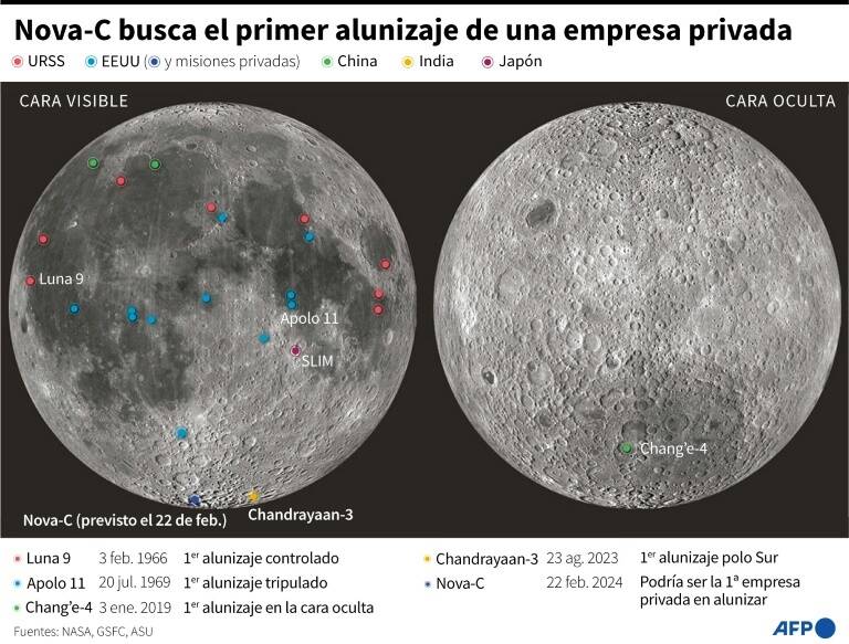 noticia