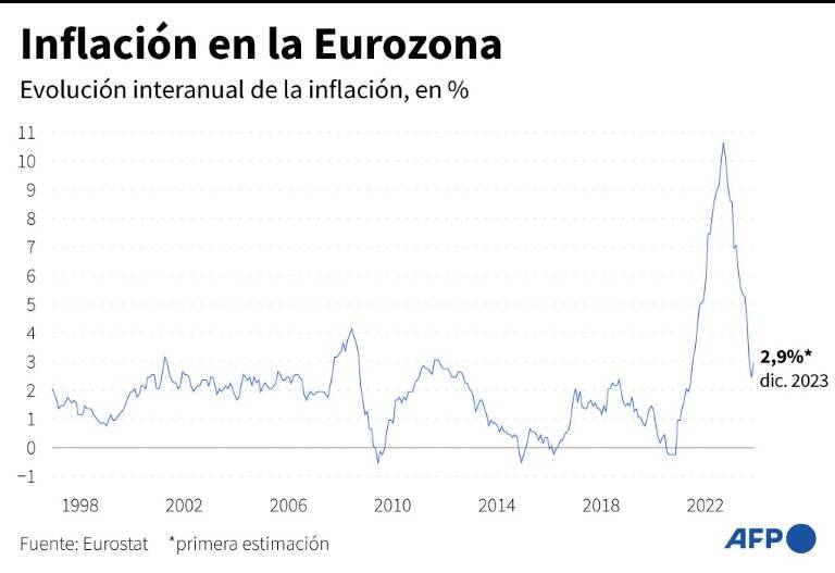 noticia
