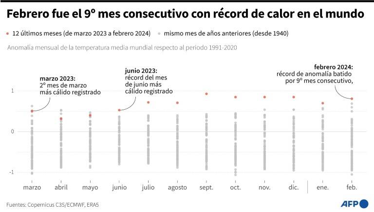 noticia