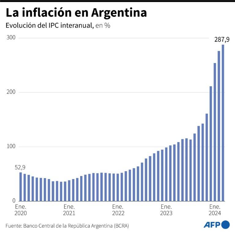 noticia