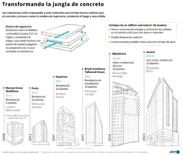 noticia